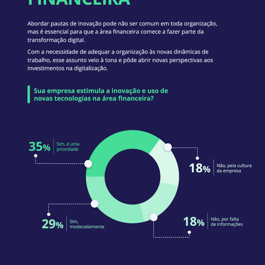 Infográfico: Inovação na Área Financeira - Blog Accountfy